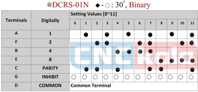 سوئیچ سلکتور 12 حالته مدل DCRS-01N