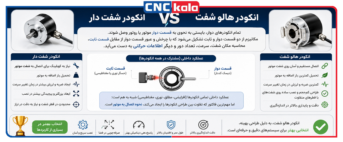انکودر هالو شفت گزینه بهتری است یا انکودر شفت دار؟
