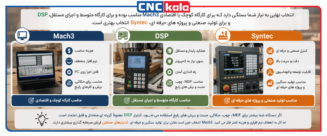 برای روتر چوبی کدام کنترلر بهتر است؟