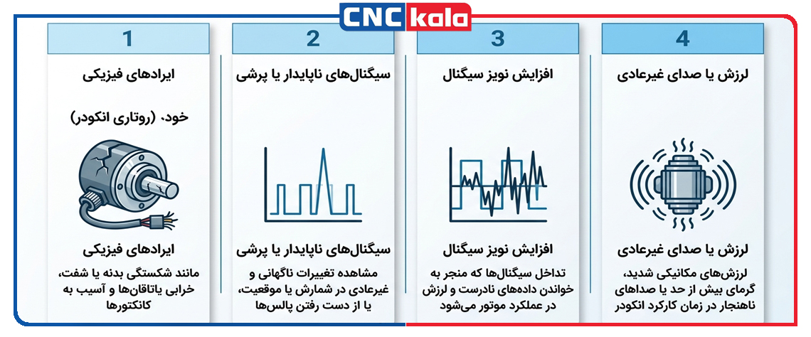 علائم خرابی انکودرها