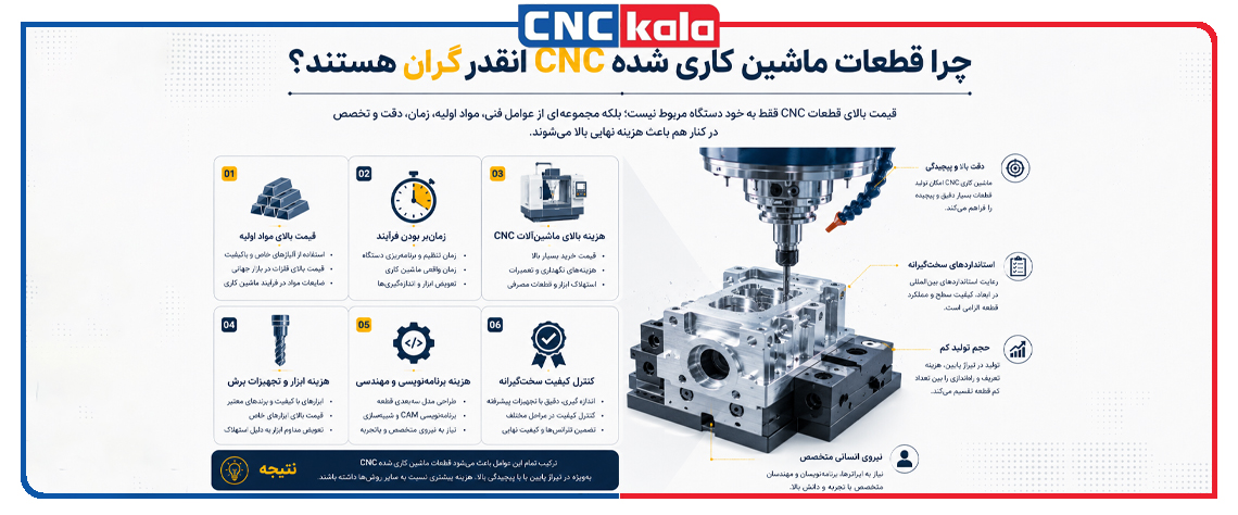 چرا ماشین های CNC گران هستند؟