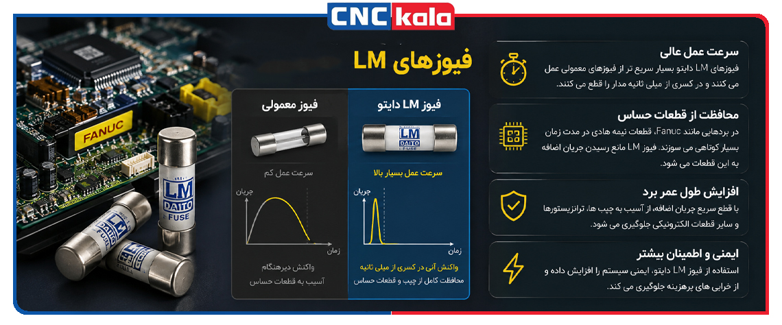 دلایل خاص بودن فیوزهای LM در این بردها