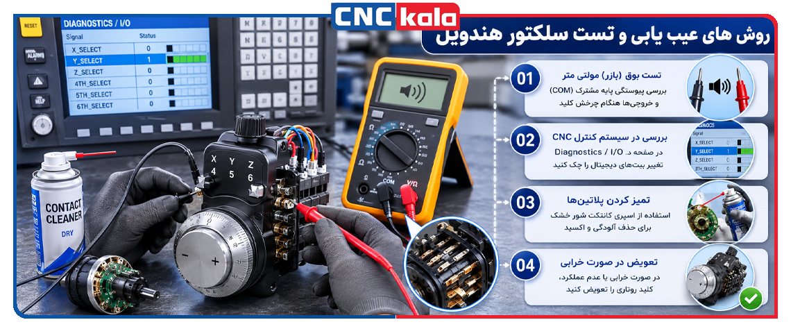 روش های عیب یابی و تست سلکتور هندویل