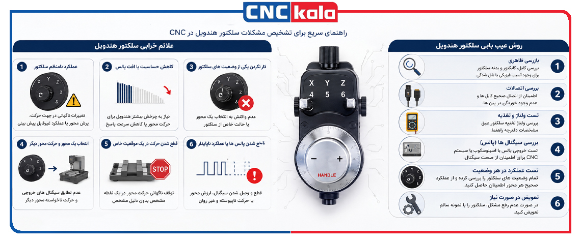 علائم خرابی سلکتور هندویل و روش عیب یابی