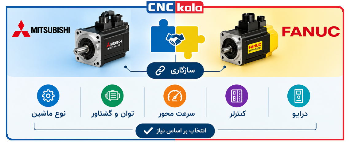 سروو موتور میتسوبیشی بهتر است یا فانوک؟