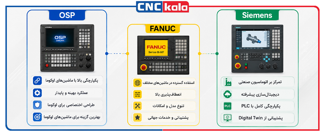 کدام کنترلر بهتر است OSP یا FANUC یا Siemens؟