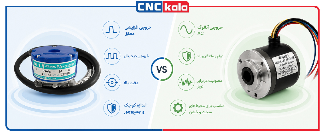 تفاوت-انکودر-تاماگاوا-و-Resolver-تاماگاوا