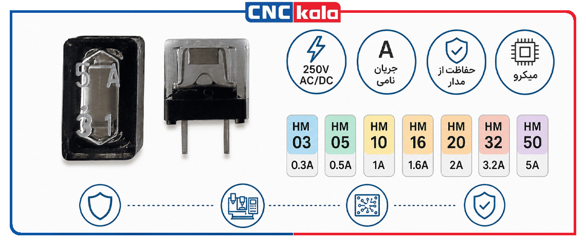 فیوز CNC سری HM چیست؟