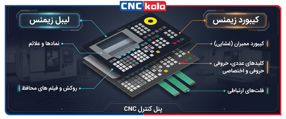 لیبل و کیبورد زیمنس چیست؟
