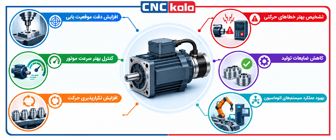 مهم-ترین-مزایای-انکودر-پشت-موتور