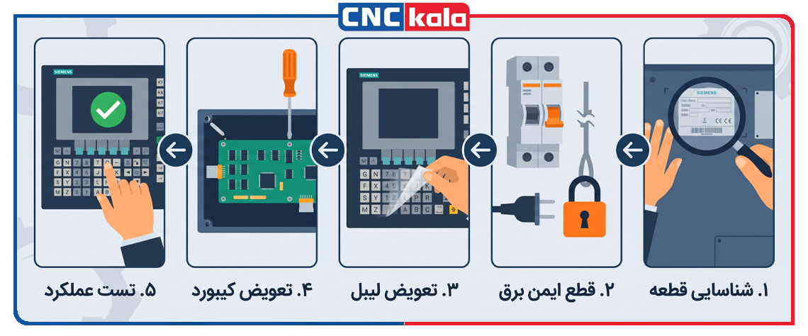 نحوه تعویض لیبل و کیبورد زیمنس